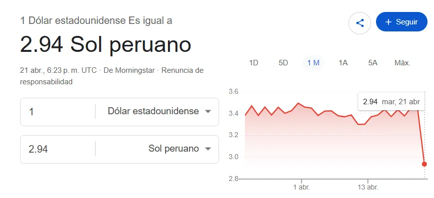 dolar hoy