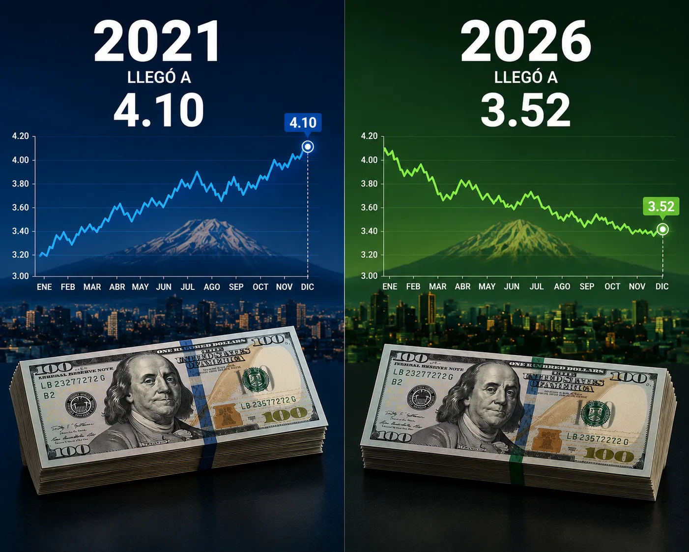 dolar hoy