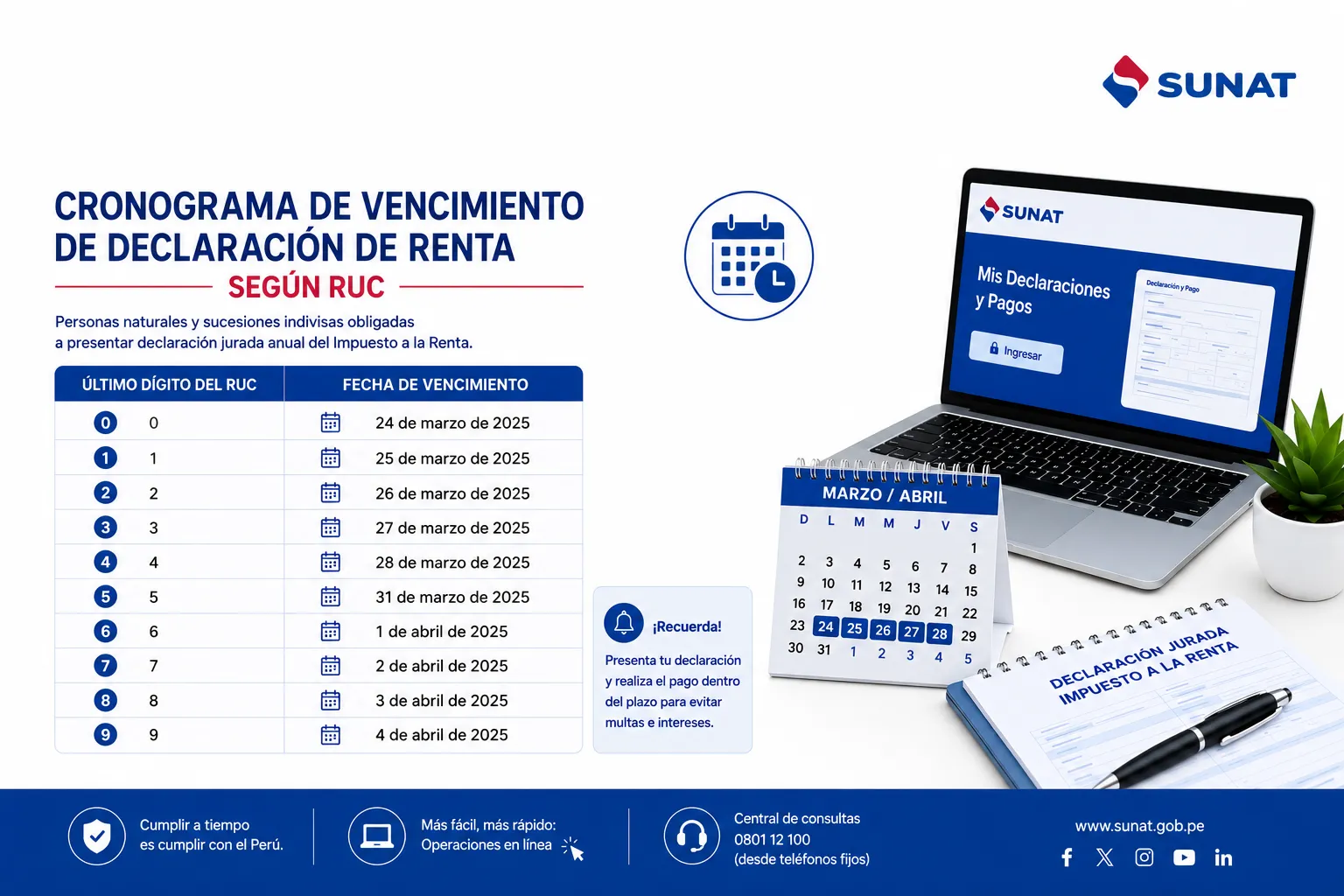 ¿Te toca declarar? SUNAT inicia cronograma de renta por RUC el 27 de mayo